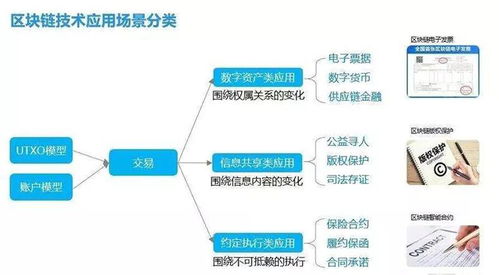 腾讯掘金区块链 战略布局与未来蓝图