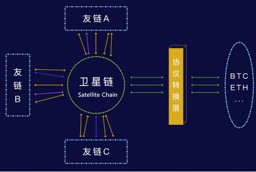 黄连金视角下的NULS区块链技术评析及其落地应用场景探微