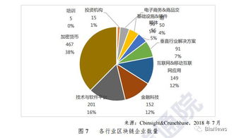信通院首部区块链白皮书发布 24省市政策赋能，与实体经济融合成发展主旋律