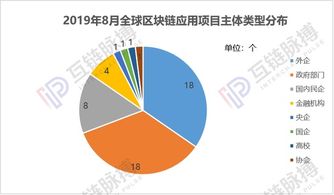 2019上海区块链技术与应用白皮书 开启区块链发展的新篇章