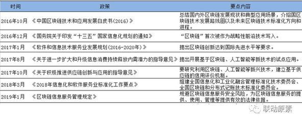 比特币热度不再，区块链+IoT迎来新机遇