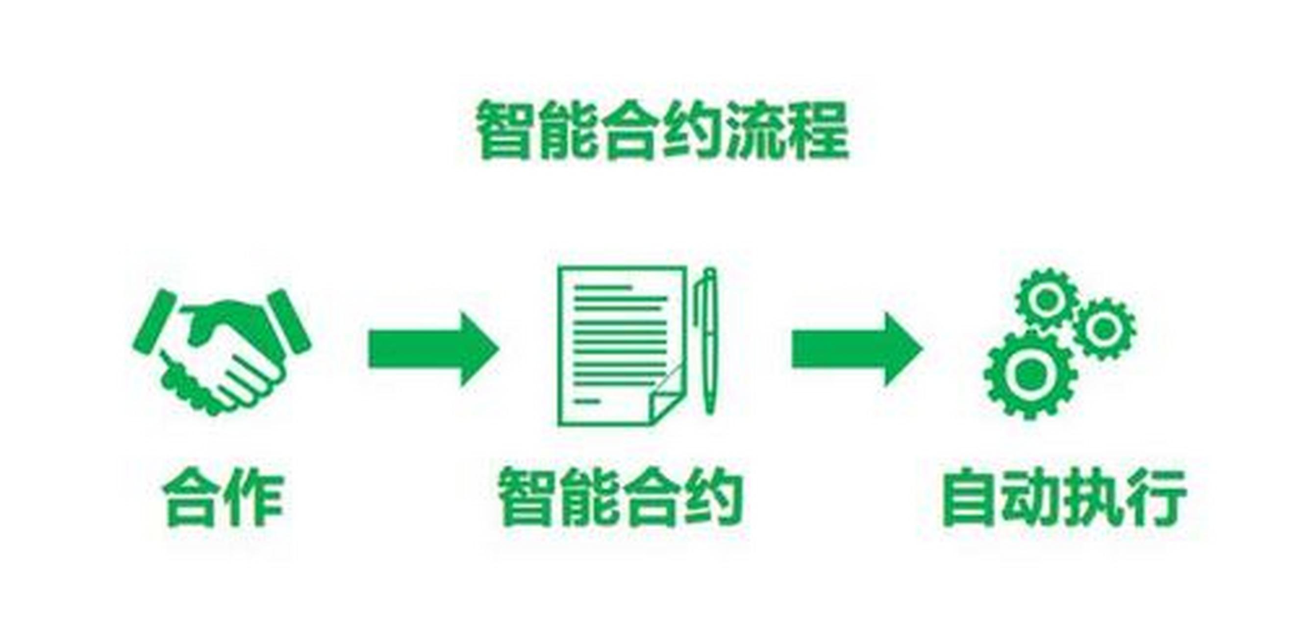 构建智能合约 解析区块链技术在软件开发中的应用