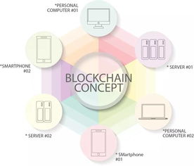 有情矿让区块链技术为实体经济插上科技翅膀