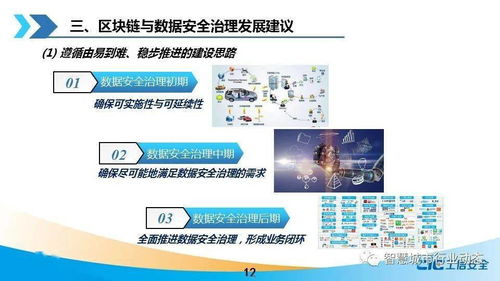 区块链与数据安全治理报告 2021,全文